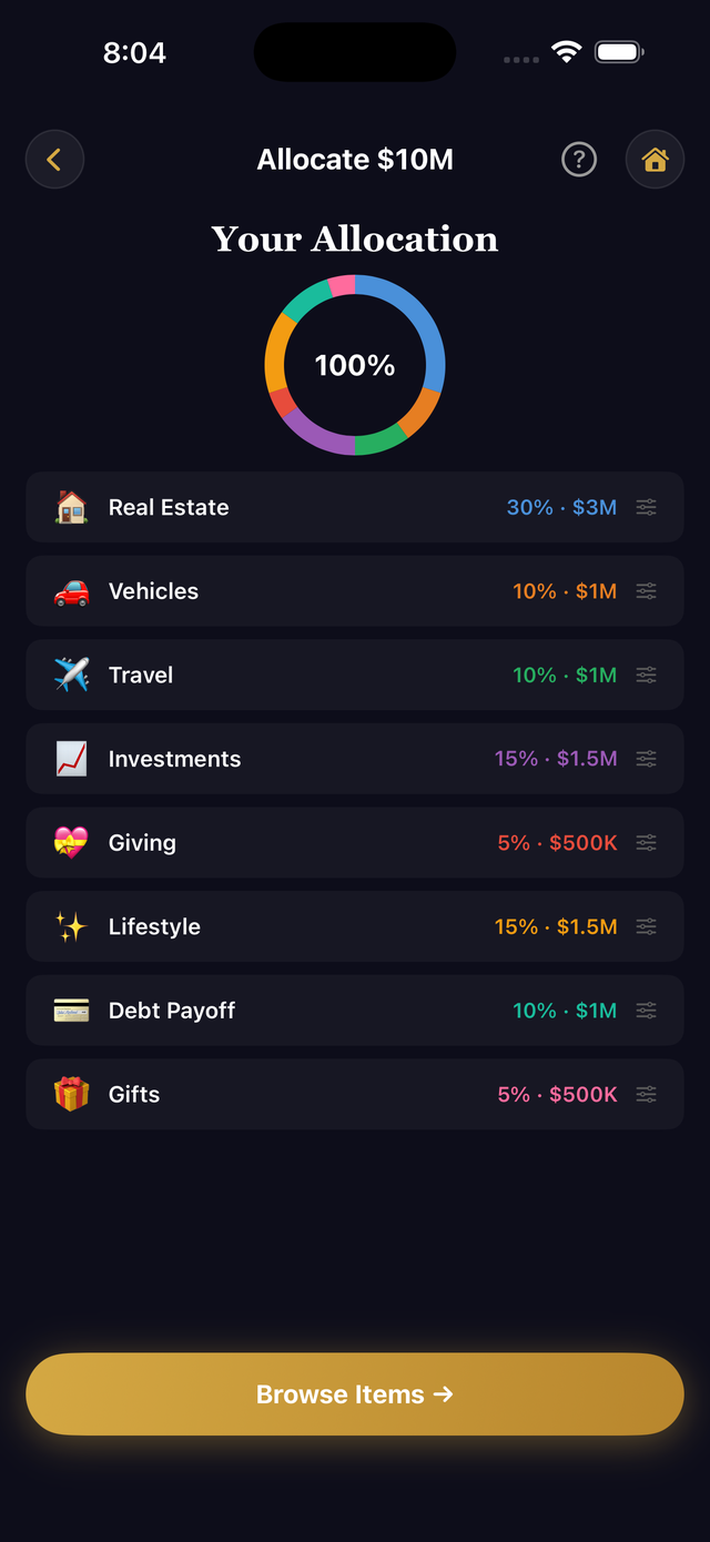 Allocating a fortune across spending categories.